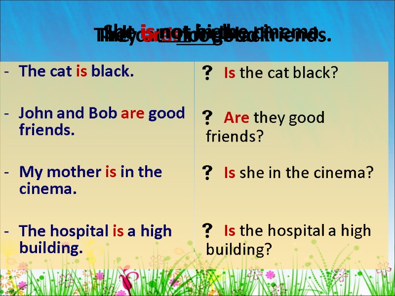 The cat is black.  John and Bob are good friends.  My mother
